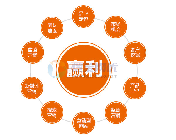 營(yíng)銷型網(wǎng)站和展示型網(wǎng)站，企業(yè)網(wǎng)站該如何選擇