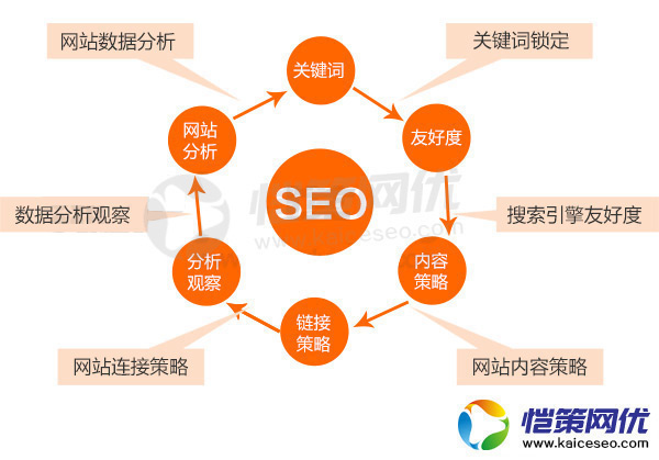 為什么營(yíng)銷型網(wǎng)站做完后搜索不到