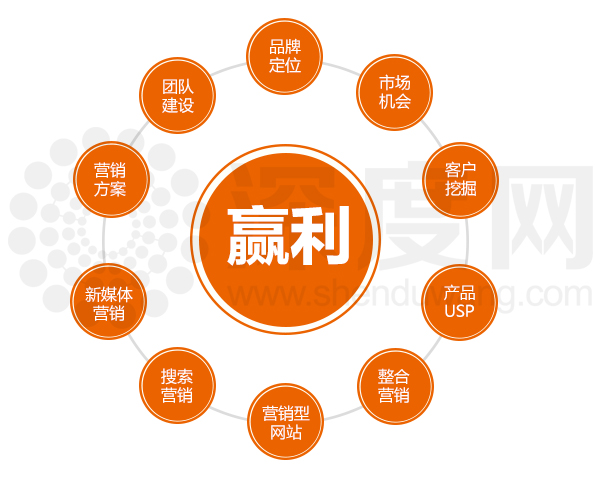 建設(shè)企業(yè)營銷型網(wǎng)站的價值體現(xiàn)在哪些方面