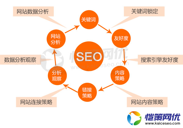 SEO的哪些行為會(huì)被搜索引擎認(rèn)為是作弊