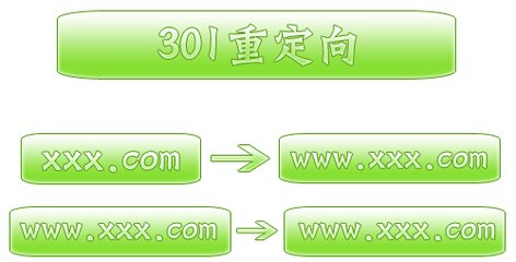 愷策網(wǎng)優(yōu)301重定向的作用、做法、注意事項有哪些