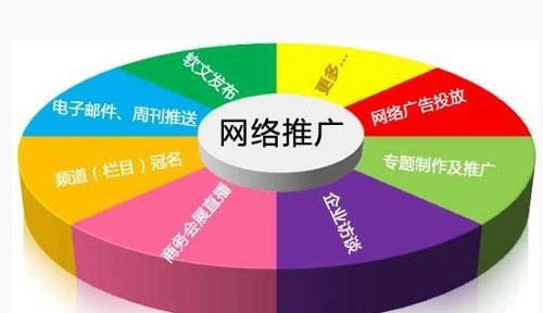 一個(gè)好的營(yíng)銷型網(wǎng)站著陸頁需要滿足的三大要求