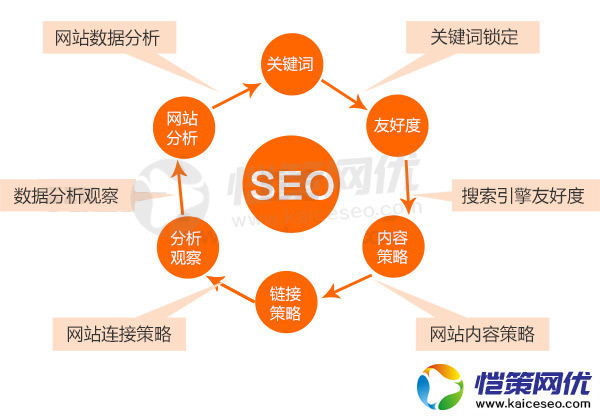 新營(yíng)銷型網(wǎng)站上線后需要去注意的事項(xiàng)