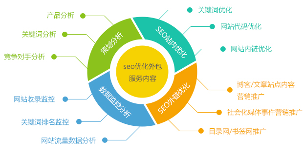 企業(yè)營(yíng)銷型網(wǎng)站轉(zhuǎn)化率如何有效提升