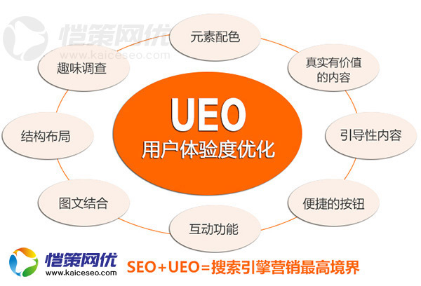 如何做好營(yíng)銷網(wǎng)站內(nèi)部鏈接優(yōu)化與結(jié)構(gòu)
