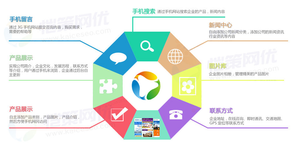 手機(jī)網(wǎng)站建設(shè)才是移動(dòng)營(yíng)銷的選擇