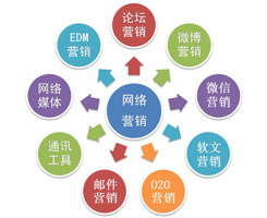 細(xì)致地拆分，才能將德州網(wǎng)絡(luò)營(yíng)銷(xiāo)做到極致！