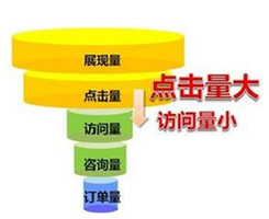 德州企業(yè)網(wǎng)站轉(zhuǎn)化率低？你一定是忽略了某個(gè)環(huán)節(jié)！